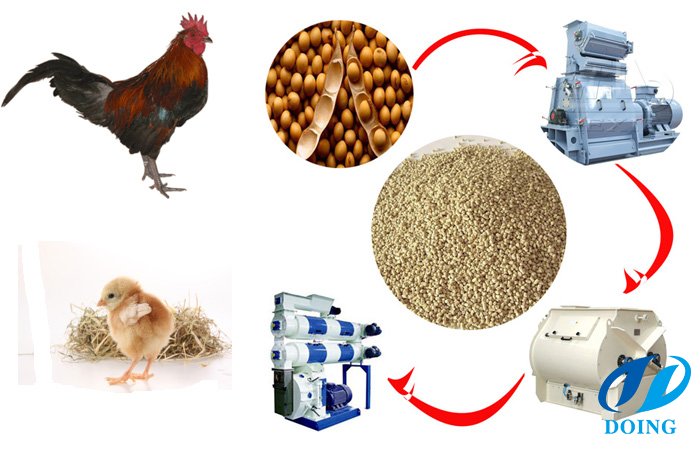 poultry feed formulation manual pdf